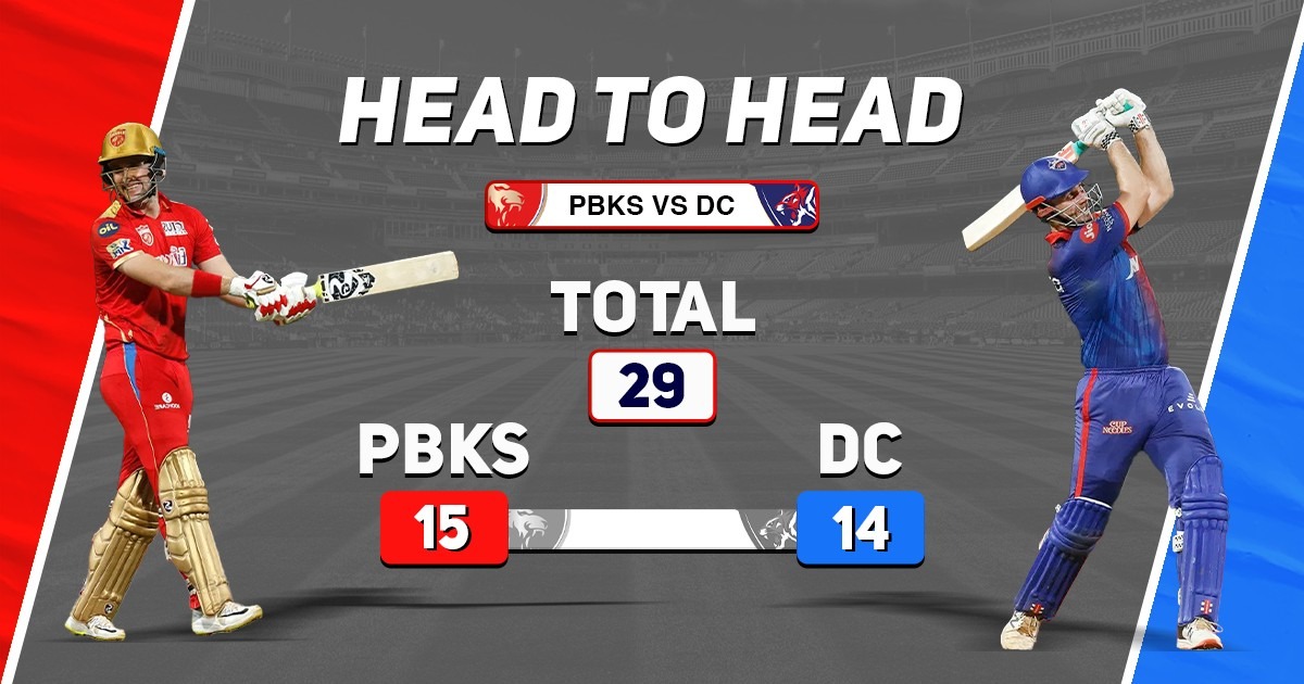 PBKS vs DC Head to Head Records, IPL 2022