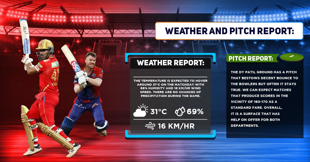 PBKS vs DC Weather Forecast And Pitch Report