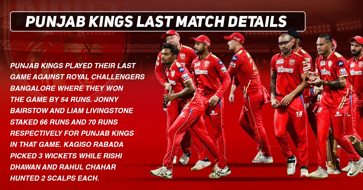 PBKS vs DC- PBKS Last Match Details