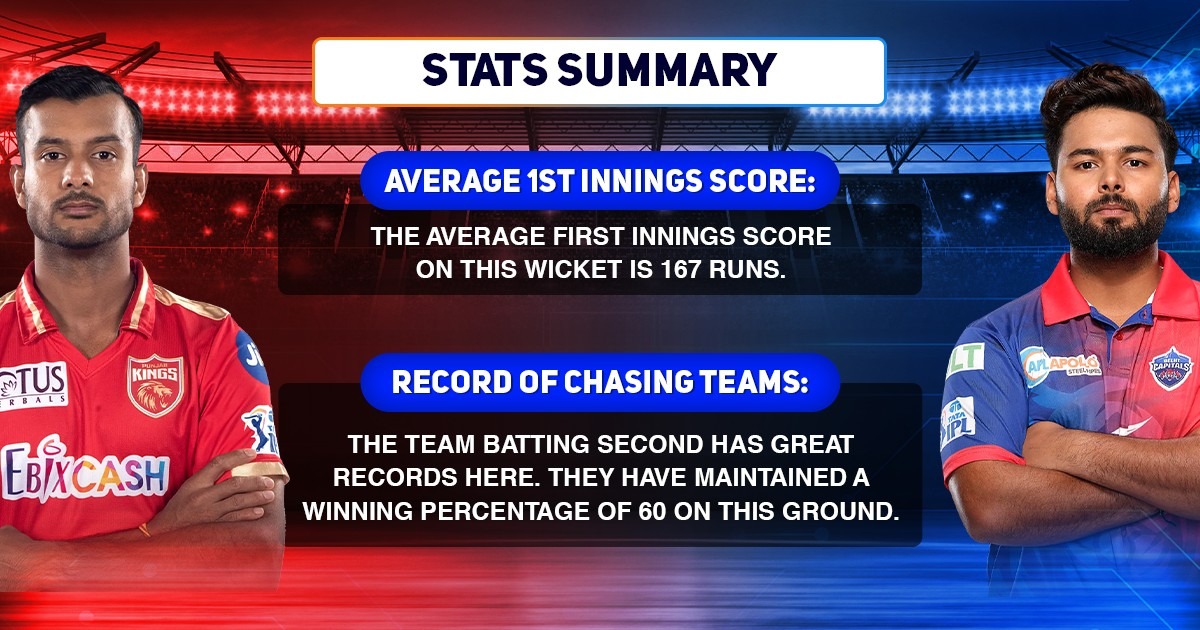 PBKS vs DC Stats Summary