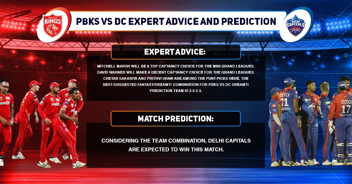 PBKS vs DC Expert Advice And Match Prediction