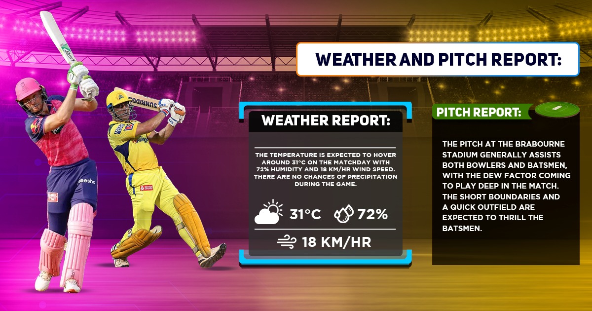 RR vs CSK Weather Forecast And Pitch Report
