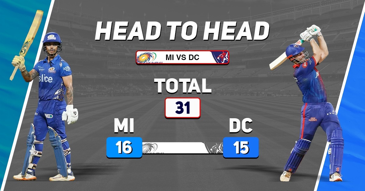 MO vs DC Head to Head Records, IPL 2022