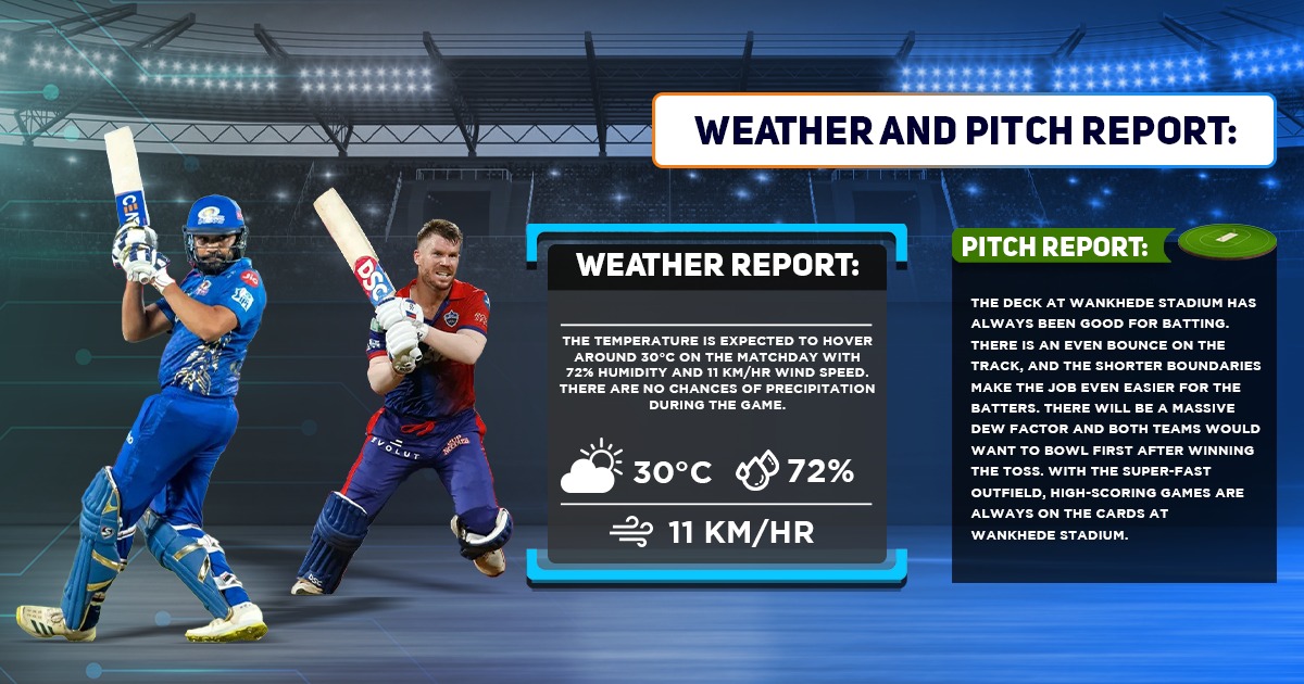 MI vs DC Weather Forecast And Pitch Report