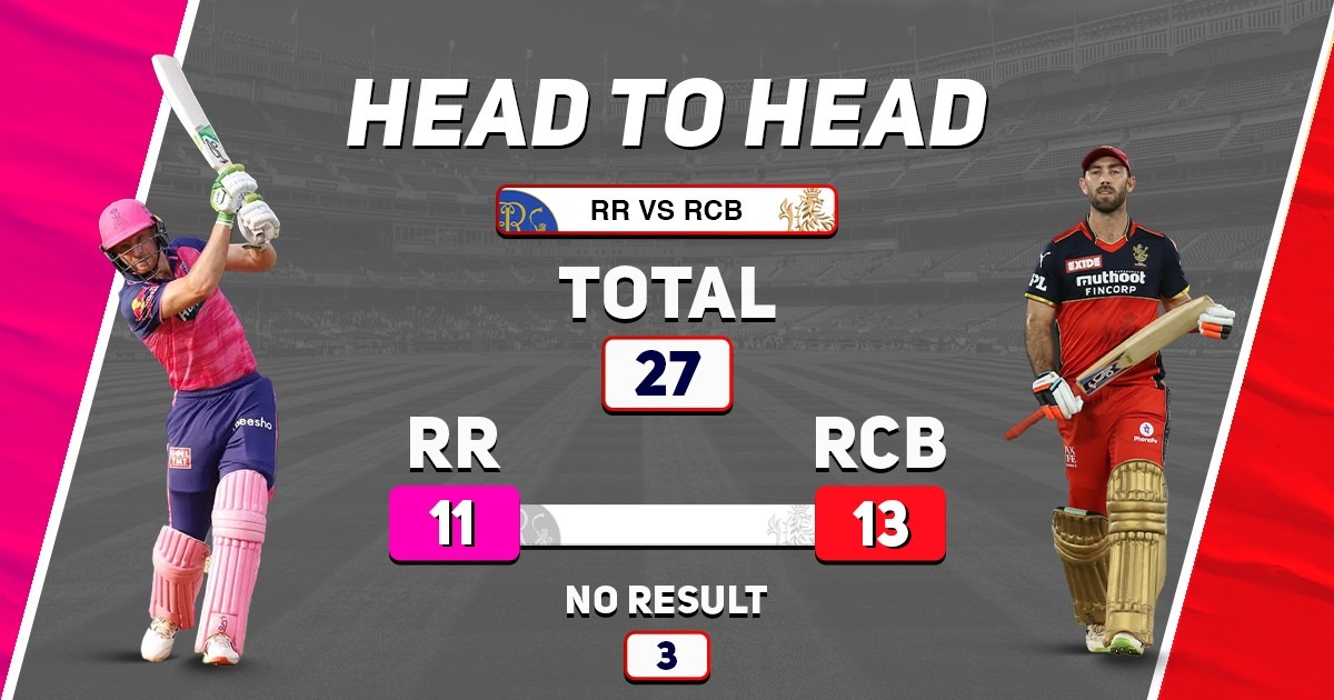 RR vs RCB Head To Head Records, IPL 2022, Qualifier 2