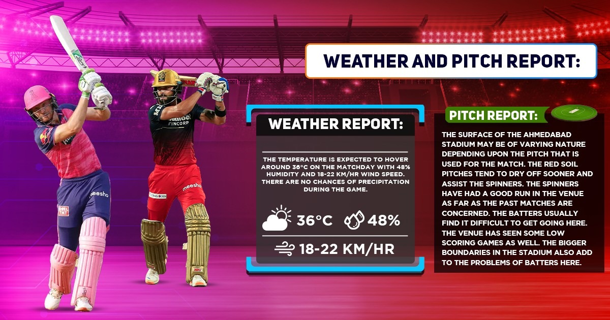 RR vs RCB Weather Forecast And Pitch Report