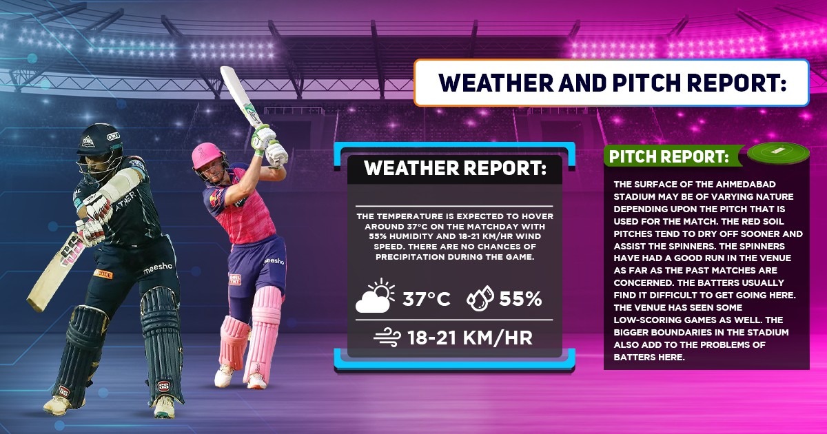 GT vs RR Weather Forecast And Pitch Report