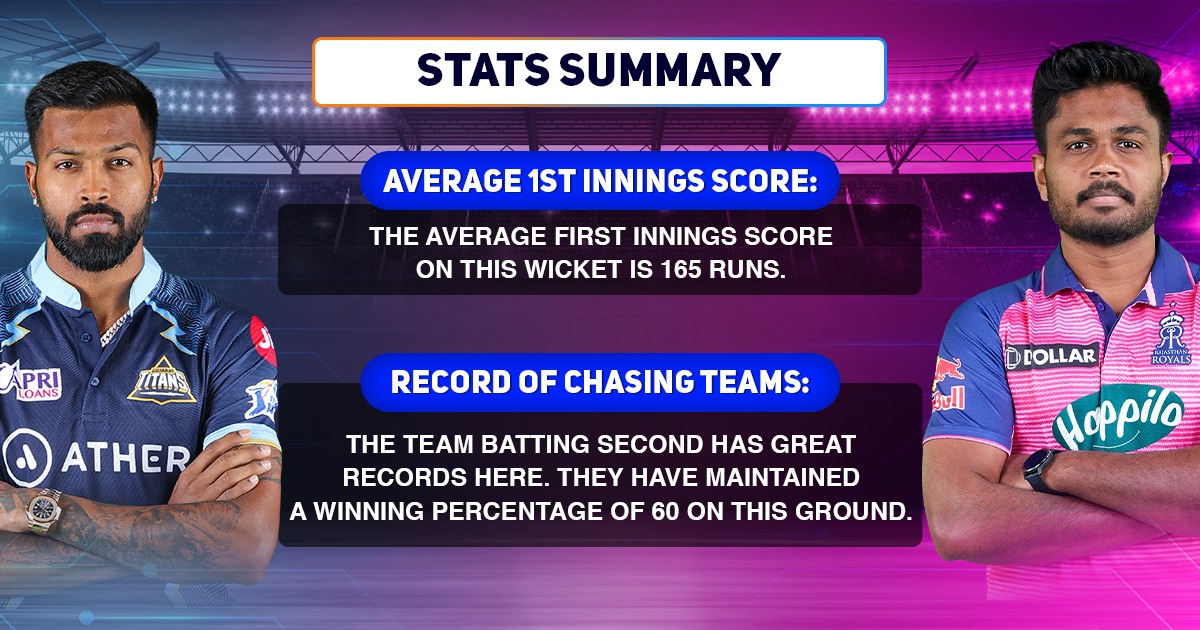 GT vs RR Stats Summary