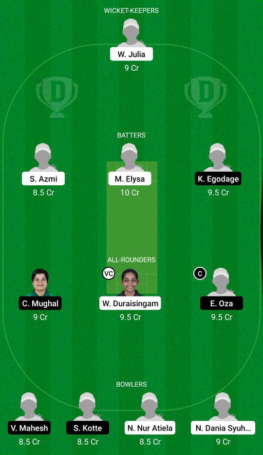 ML-W vs UAE-W Dream11 Prediction Fantasy Cricket Tips Dream11 Team ACC Women’s T20 Cup 