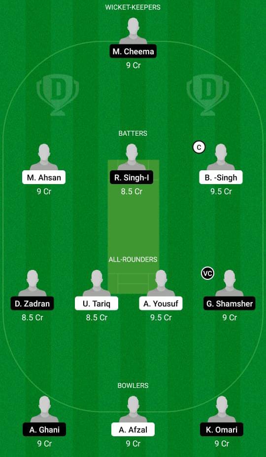 ACT vs INV Dream11 Prediction Fantasy Cricket Tips Dream11 Team FanCode ECS T10 Austria 