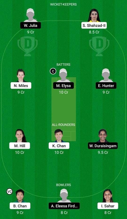 HK-W vs ML-W Dream11 Prediction Fantasy Cricket Tips Dream11 Team ACC Women’s T20 Cup 