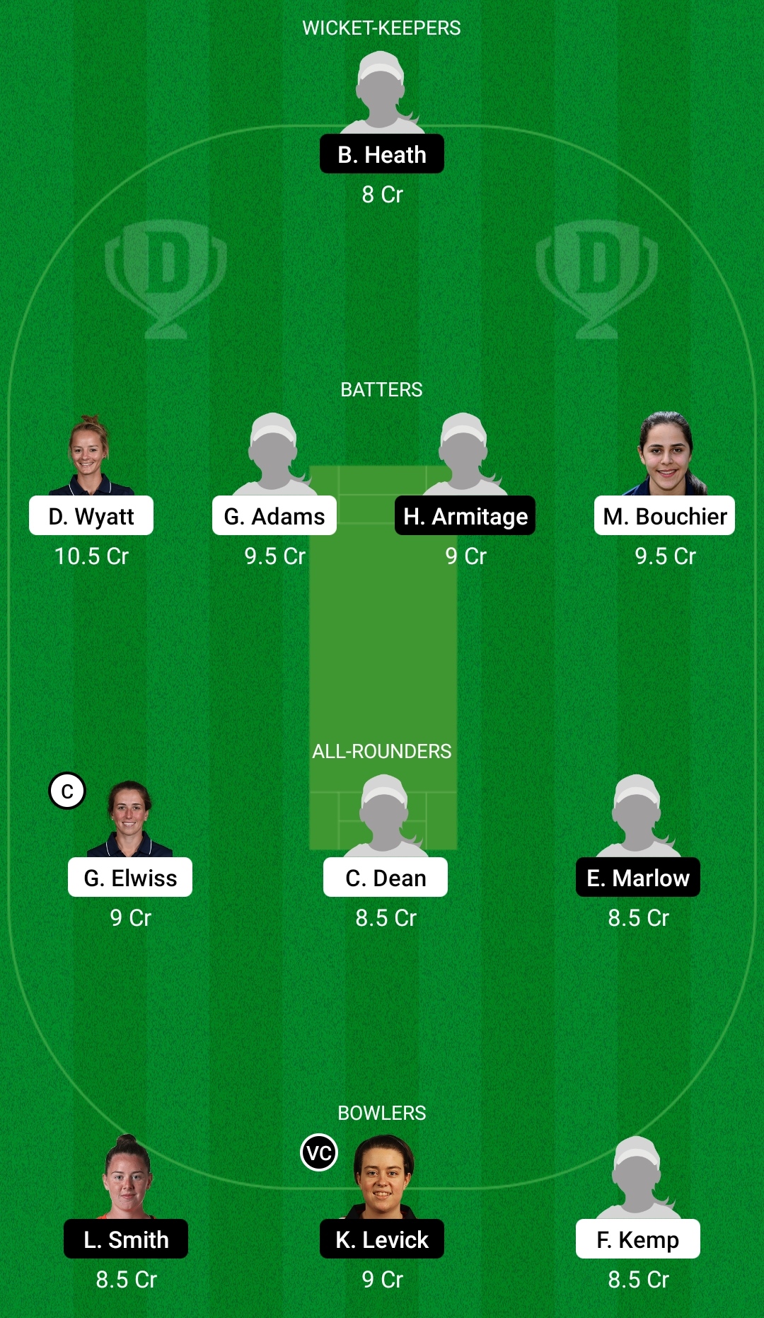 SV vs NOD Dream11 Prediction, Fantasy Cricket Tips, Dream11 Team, Playing XI, Pitch Report, Injury Update- English Women’s T20 Cup 2 SV vs NOD Dream11 Prediction Fantasy Cricket Tips Dream11 Team English Women’s T20 Cup