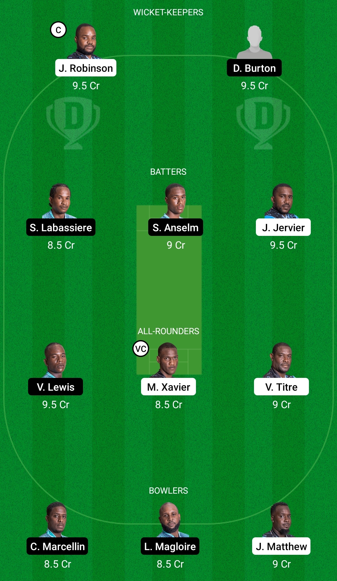 TGS vs IRR Dream11 Tahmin, Fantezi Kriket İpuçları, Dream11 Takımı, Oynama XI, Saha Raporu, Sakatlık Güncellemesi- Dream11 Nature Isle T10 3 TGS vs IRR Dream11 Tahmin Fantezi Kriket İpuçları Dream11 Team Dream11 Nature Isle T10