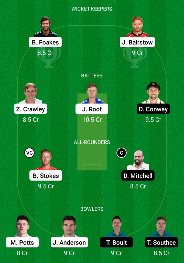 ENG vs NZ Dream11 Prediction, Dream11 Playing XI, Today 3rd ODI, इंग्लैंड - न्यूजीलैंड के इन खिलाड़ियों को करे अपने Dream 11 टीम में शामिल और पाए करोड़ो रुपये जितना का मौका।