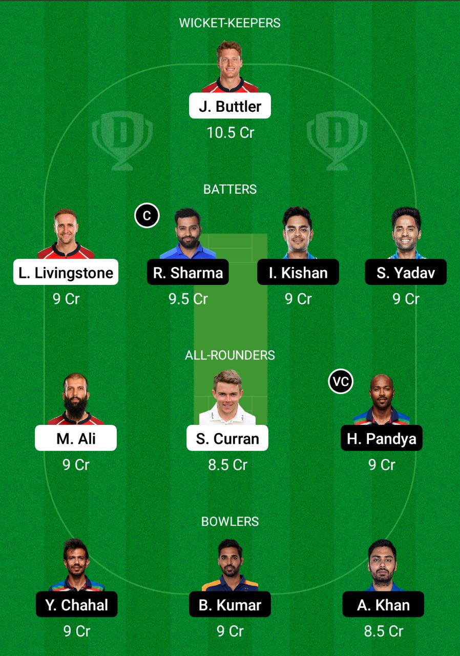 England vs India Dream11 Prediction, Fantasy Cricket Tips, Dream11 Team, Playing XI, Pitch Report, Injury Updates- England tour of India, 1st T20I 4 ENG vs IND Dream11 Prediction Fantasy Cricket Tips Dream11 Team India tour of England
