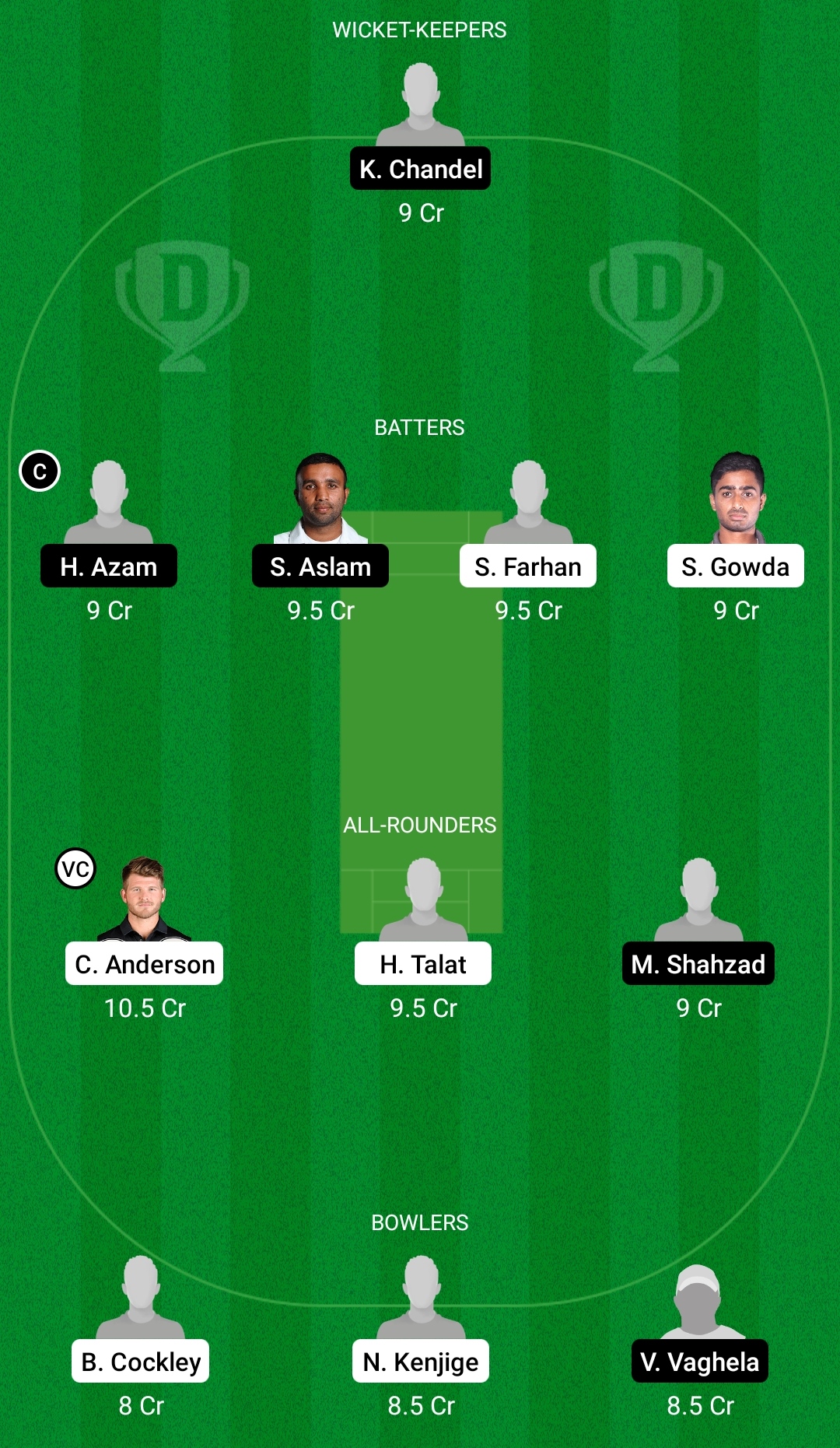 Today match team DMU vs GSG Dream11 Prediction, Fantasy Cricket Tips