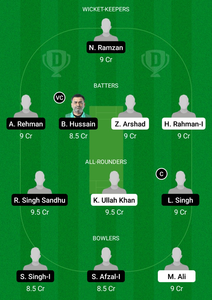 LU vs CRS Dream11 Prediction Fantasy Cricket Tips Dream11 Team FanCode ECS T10 Bologna