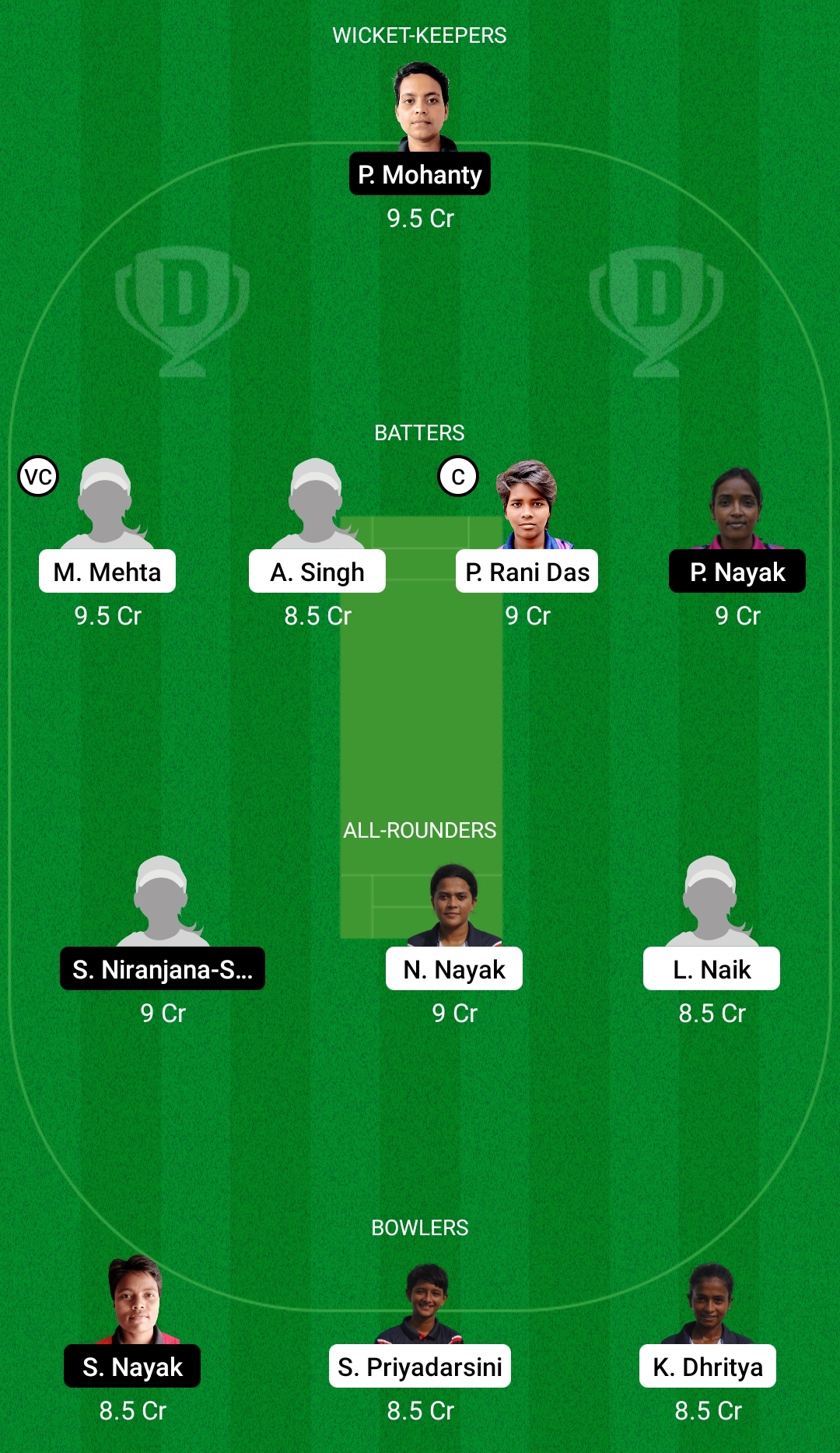 ODR-W vs ODP-W Dream11 Prediction, Fantasy Cricket Tips, Dream11 Team, Playing XI, Pitch Report, Injury Update- BYJU’S Odisha Women’s T20 League 3 ODR-W vs ODP-W Dream11 Prediction Fantasy Cricket Tips Dream11 Team BYJU's Odisha Women’s T20 League