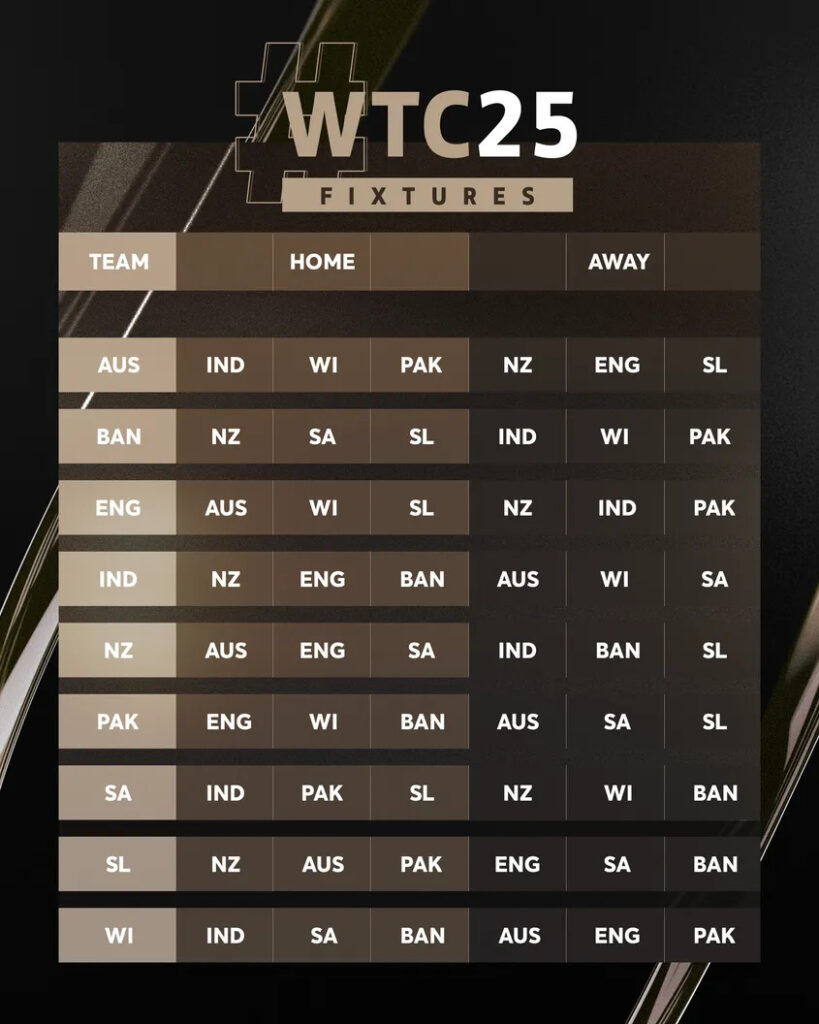 WTC25, ICC