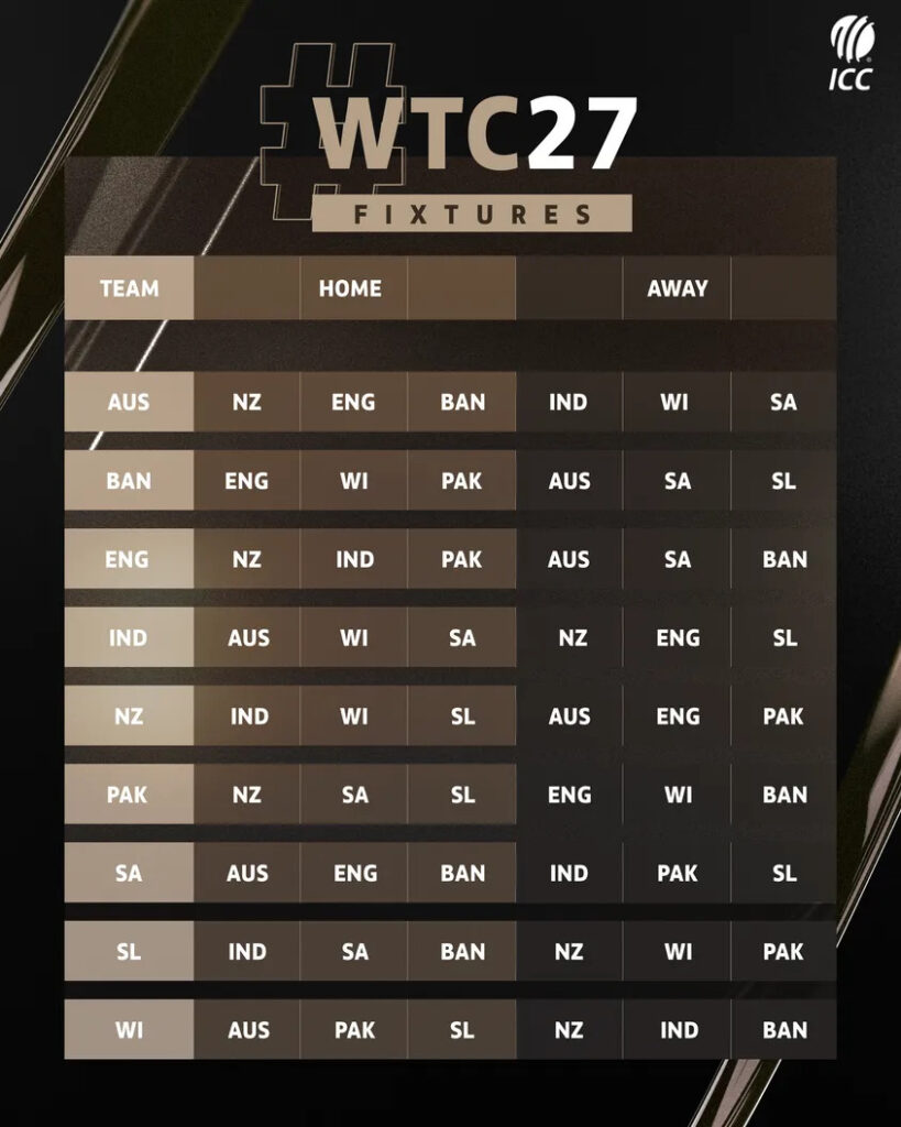 WTC27, ICC