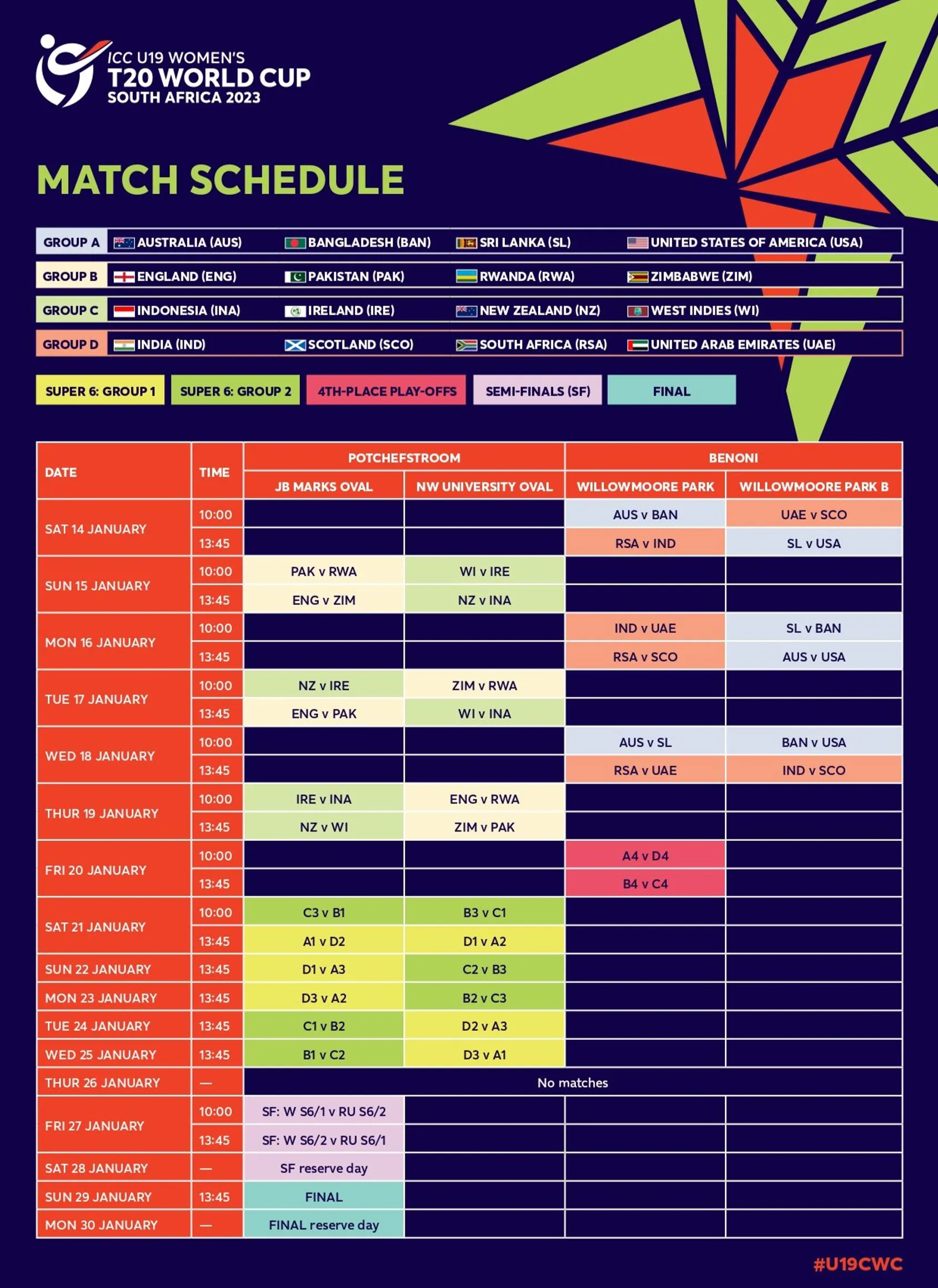 ICC U19 Women's T20 World Cup