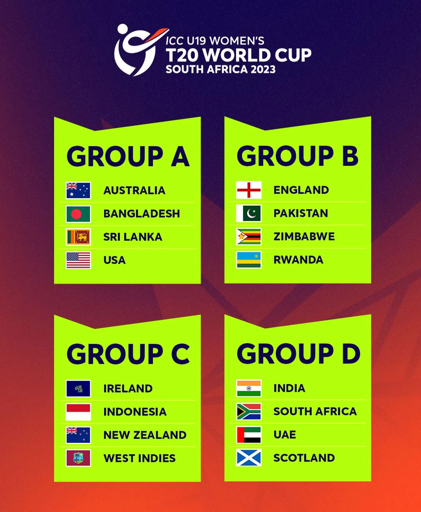ICC U19 Women's T20 World Cup