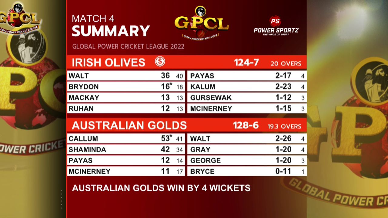 Australian Golds vs Irish Olives (Image Credits: Twitter)