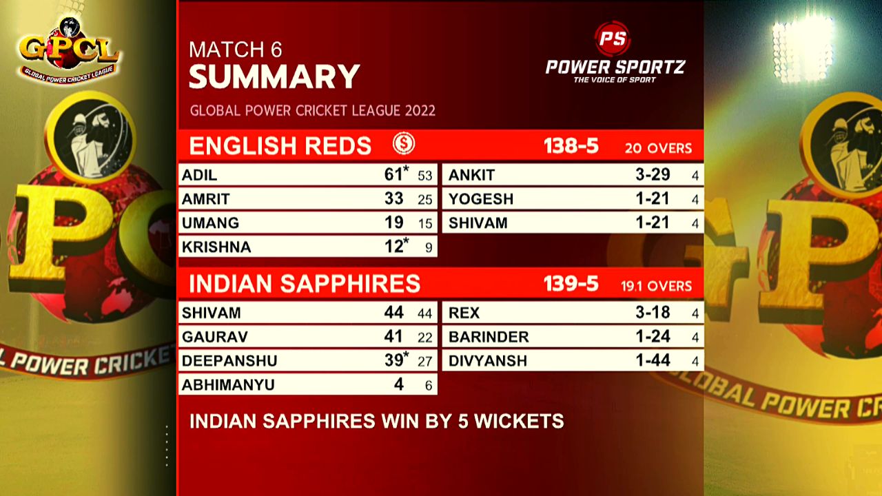English Reds vs Indian Sapphires