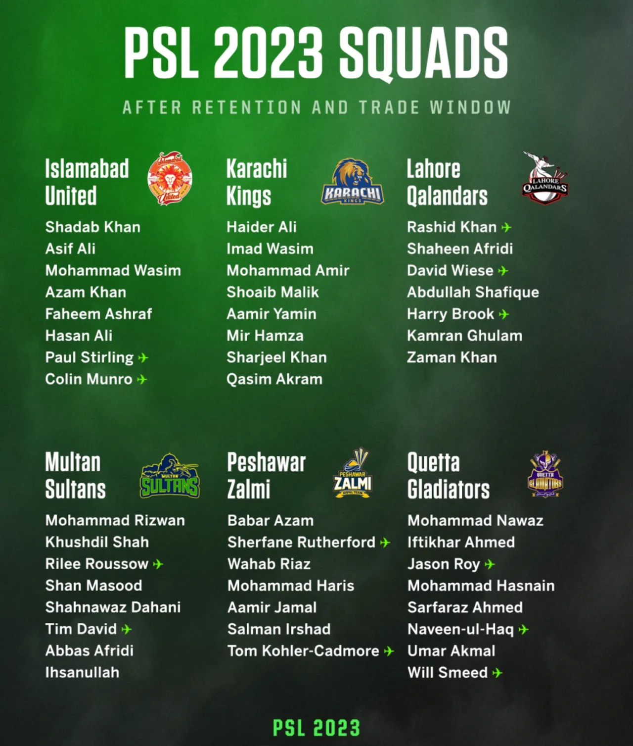 PSL 2023 retentions. PC- ESPNCricinfo