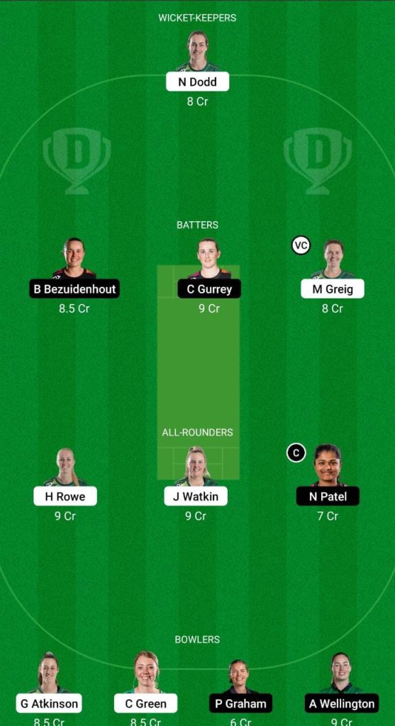 CH-W vs NB-W Dream11 Prediction, Fantasy Cricket Tips, Dream11 Team, Playing XI, Pitch Report, Injury Update- Dream11 Women’s Super Smash T20 4 CH-W vs NB-W Dream11 Prediction Fantasy Cricket Tips Dream11 Team Dream11 Women’s Super Smash T20