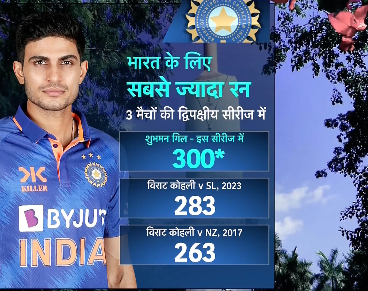 Shubman Gill Breaks Virat Kohli's Record