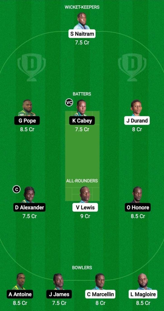 IRR vs TVH Dream11 Prediction Fantasy Cricket Tips Dream11 Team Dream11 Nature Isle T10