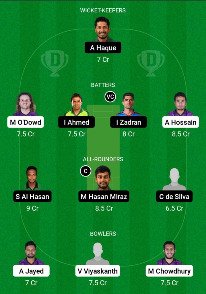 CCH vs FBA Dream11 Prediction Fantasy Cricket Tips Dream11 Team Bangladesh Premier League