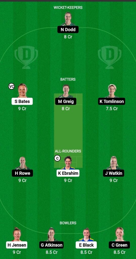 OS-W vs CH-W Dream11 Prediction Fantasy Cricket Tips Dream11 Team Dream11 Women’s Super Smash T20 