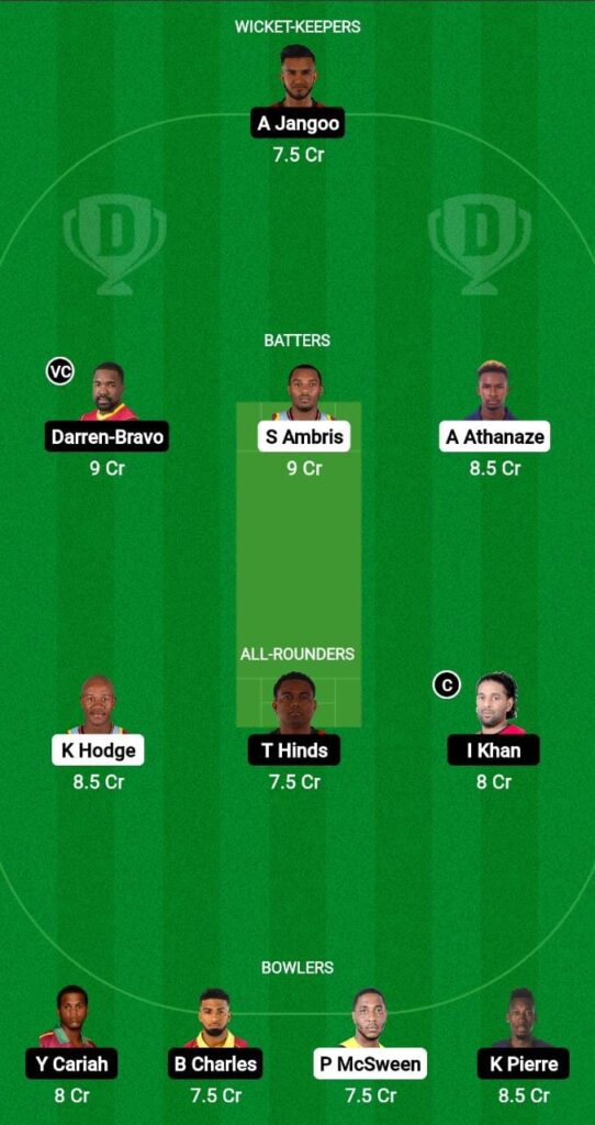 WIS vs TRI Dream11 Prediction Fantasy Cricket Tips Dream11 Team West Indies Test Championship 2023