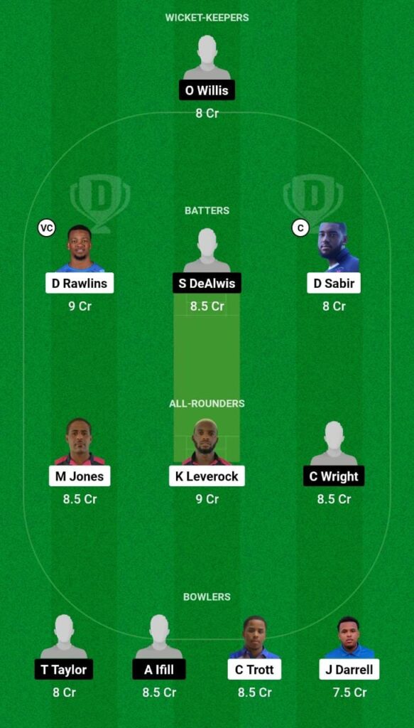 BER vs CAY Dream11 Prediction Fantasy Cricket Tips Dream11 Team ICC T20 WC Americas Qualifier 