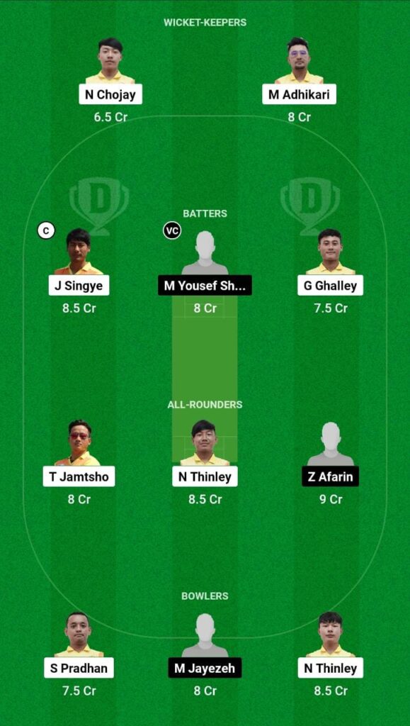 BHU vs IRN Dream11 Prediction Fantasy Cricket Tips Dream11 Team ACC ODI Men's Challenger Cup 