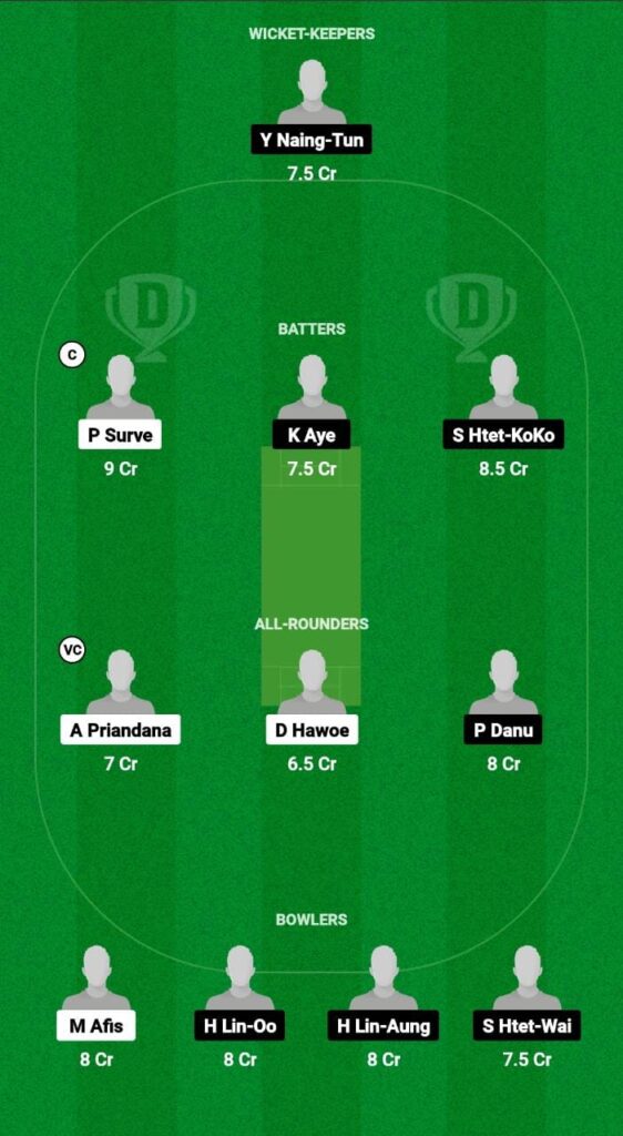 INA vs MYN Dream11 Prediction Fantasy Cricket Tips Dream11 Team ACC ODI Men's Challenger Cup 