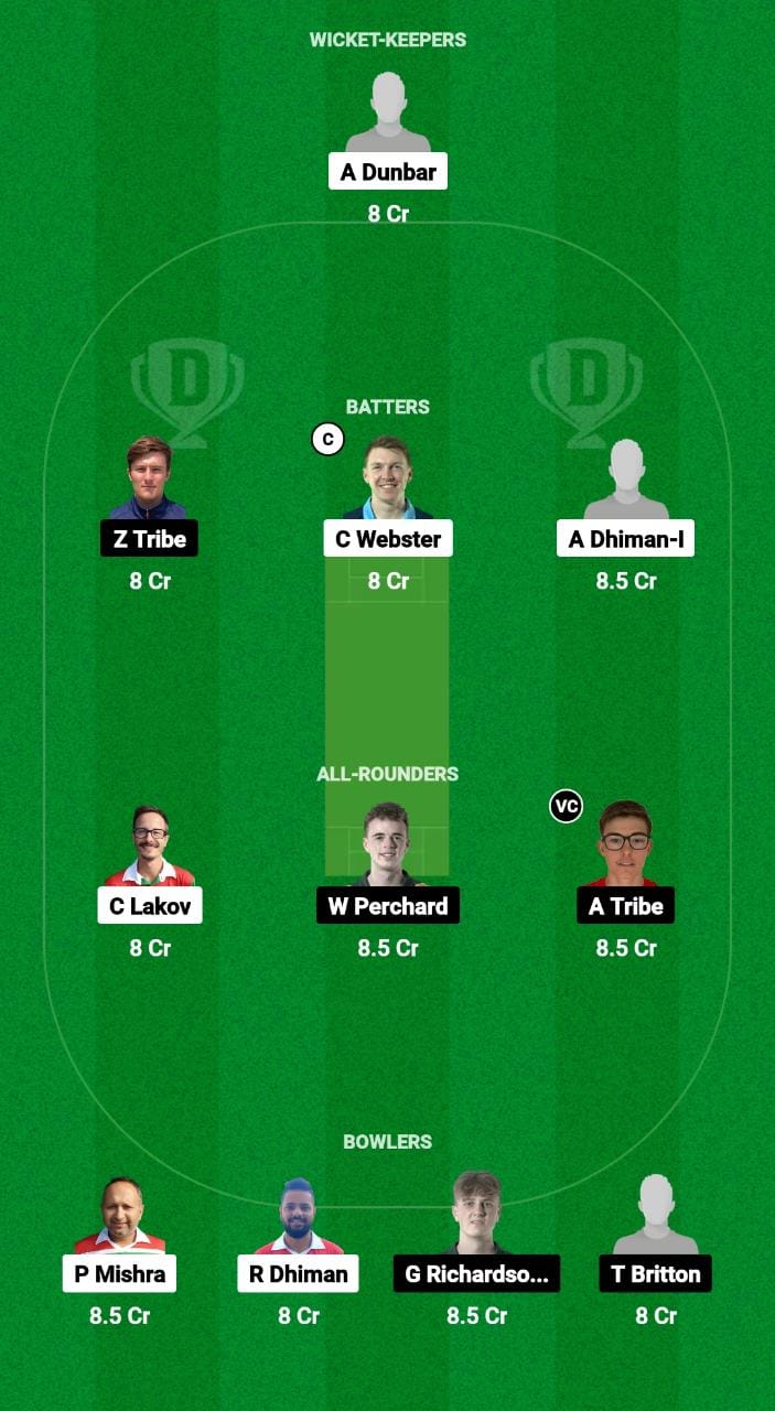 Today match team INB vs FAR Dream11 Prediction Today Match, Dream11 ...