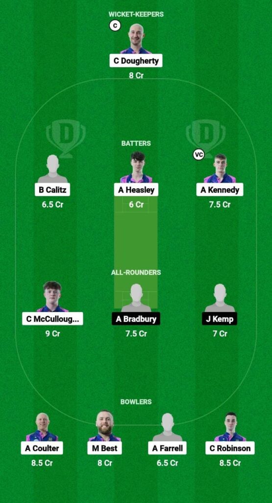 CIC vs FAR Dream11 Prediction Fantasy Cricket Tips Dream11 Team European Cricket League T10 