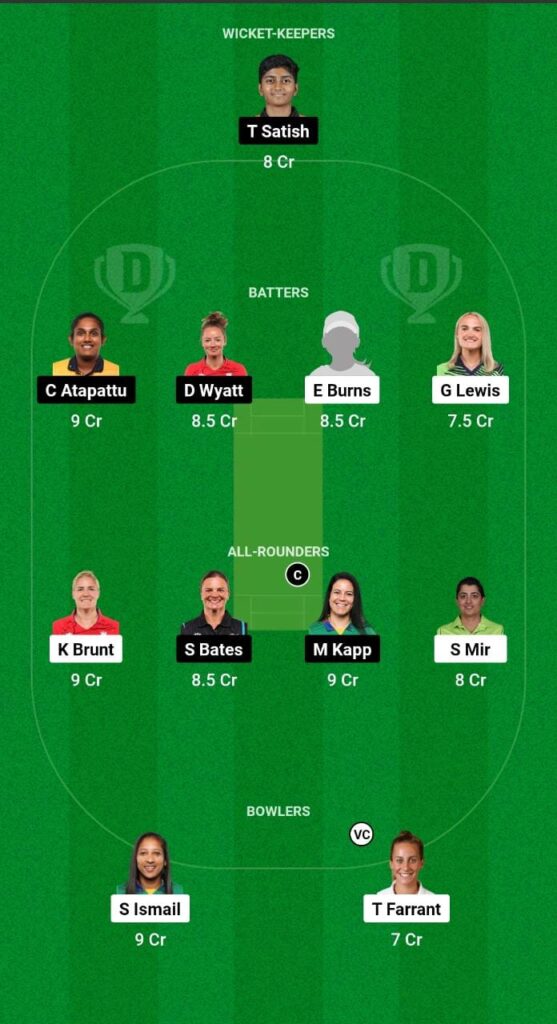 India vs Hong Kong, Asia Cup 2022: My11Circle Fantasy Cricket Team  Selection, Pitch Report, Probable Playing XI for the Match