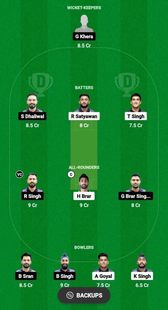 RPT vs AKK Dream11 Prediction Fantasy Cricket Tips Dream11 Team Punjab T20 Cup 