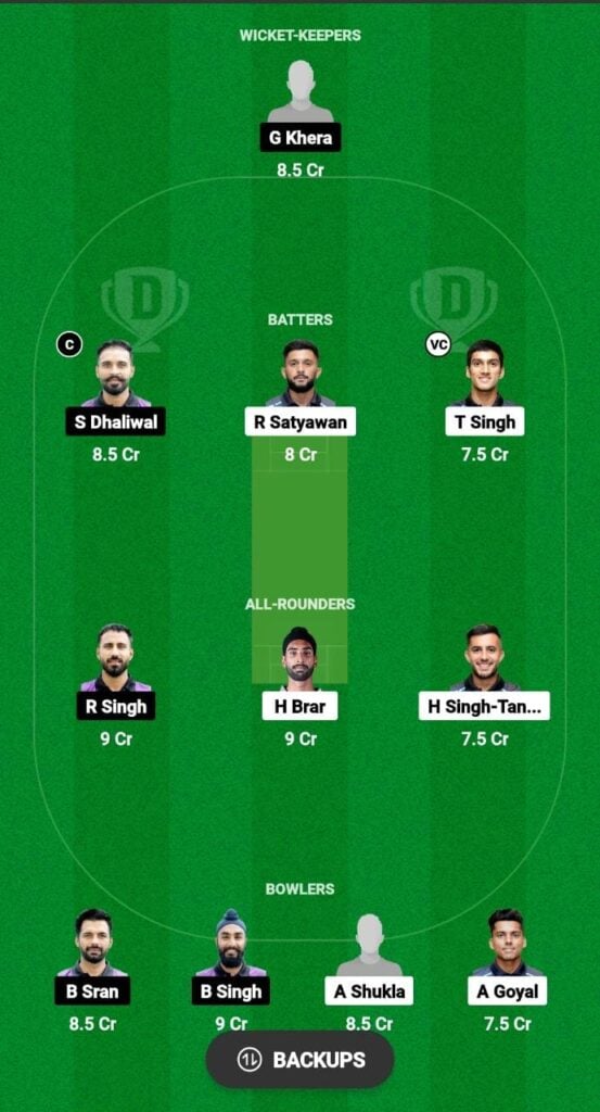RPT vs AKK Dream11 Prediction Fantasy Cricket Tips Dream11 Team Punjab T20 Cup 