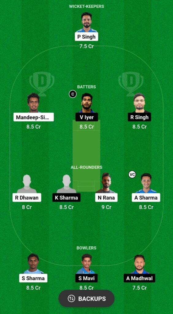 NZ vs CZ Dream11 Prediction Today Match, Dream11 Team Today, Fantasy Cricket Tips, Playing XI, Pitch Report, Injury Update- Indian Domestic OD, Match 4