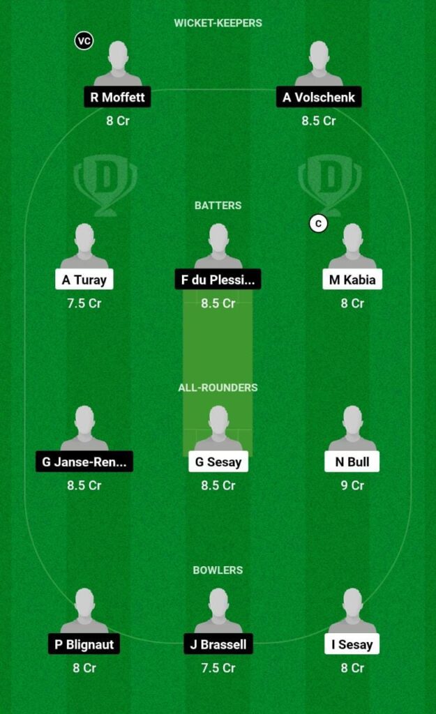 SIL U-19 vs NAM U-19 Dream11 Prediction Today Match, Dream11 Team Today, Fantasy Cricket Tips, Playing XI, Pitch Report, Injury Update- ICC OD U-19 WC Africa Qualifiers, Match 9 2 SIL U-19 vs NAM U-19 Dream11 Prediction Fantasy Cricket Tips Dream11 Team ICC OD U-19 WC Africa Qualifiers