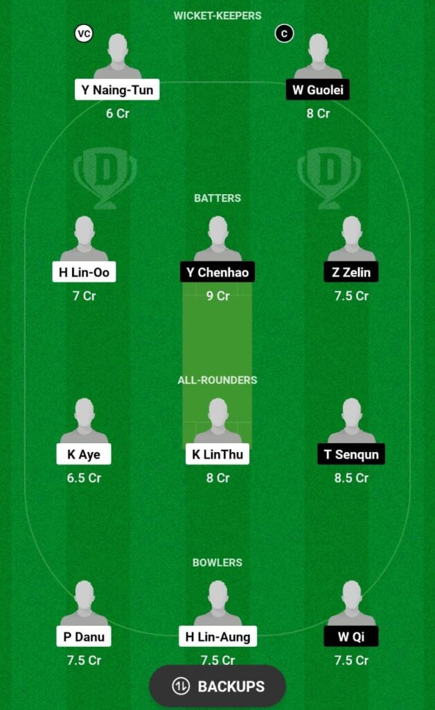 MYN vs CHN Dream11 Prediction Fantasy Cricket Tips Dream11 Team ICC Men's T20 WC Asia Qualifier B 