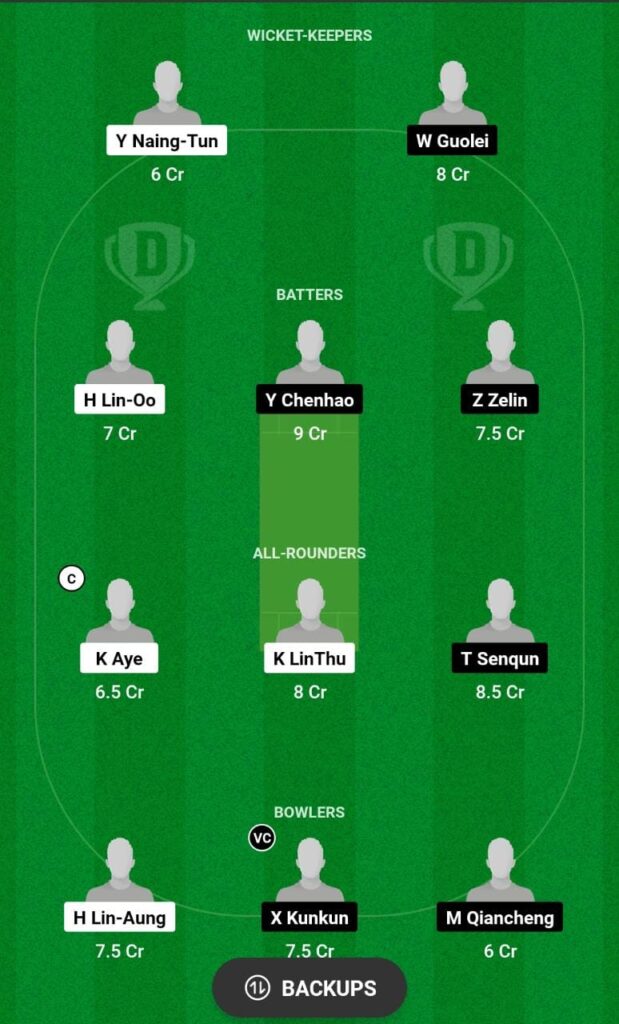 MYN vs CHN Dream11 Prediction Fantasy Cricket Tips Dream11 Team ICC Men's T20 WC Asia Qualifier B 