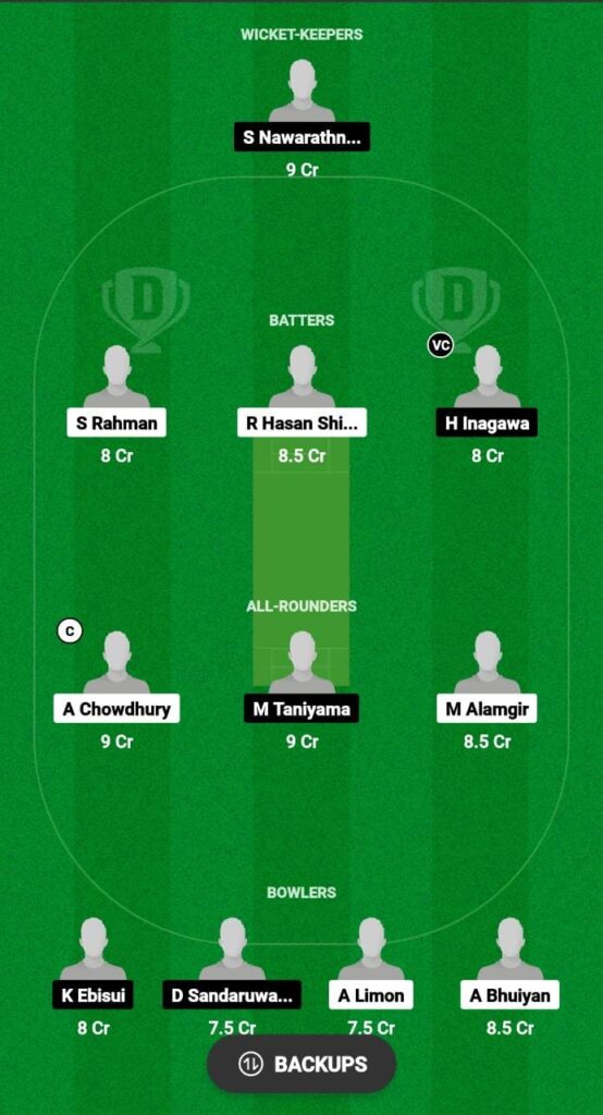 RS vs MC Dream11 Prediction Today Match, Dream11 Team Today, Fantasy Cricket Tips, Playing XI, Pitch Report, Injury Update- JCL T20, Match 6 2 RS vs MC Dream11 Prediction Fantasy Cricket Tips Dream11 Team JCL T20