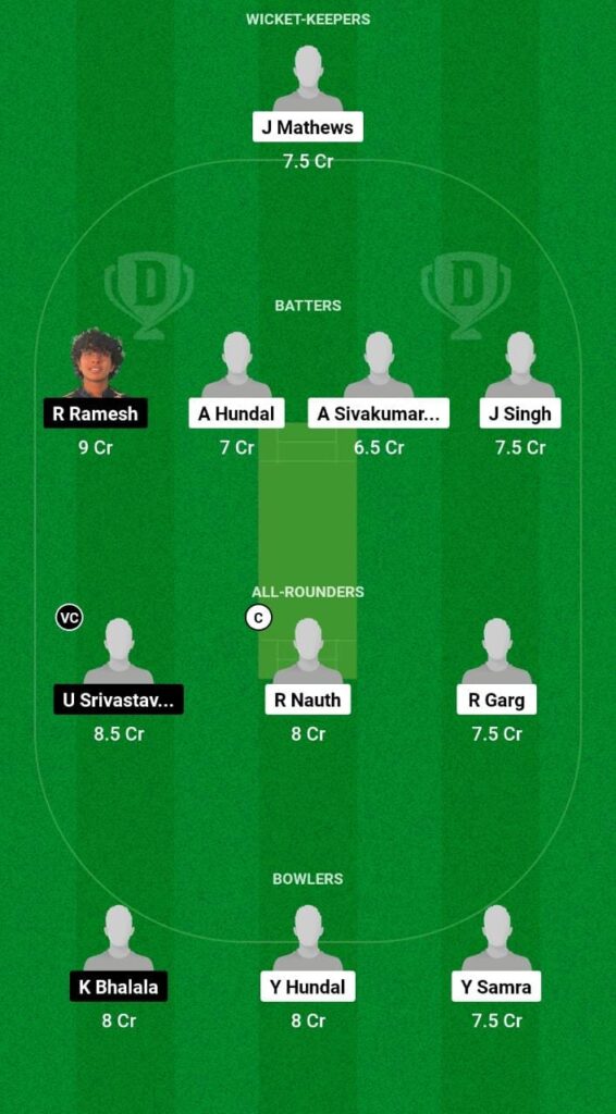 CAN-U19 vs USA-U19 Dream11 Prediction Today Match, Dream11 Team Today, Fantasy Cricket Tips, Playing XI, Pitch Report, Injury Update- ICC U19 Men’s ODI World Cup Americas Qualifier, Match 3 4 CAN-U19 vs USA-U19 Dream11 Prediction Fantasy Cricket Tips Dream11 Team ICC U19 Men's ODI World Cup Americas Qualifier