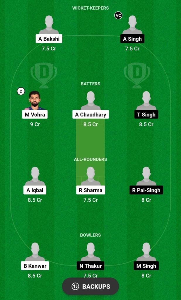 TZ vs RSZ Dream11 Prediction Fantasy Cricket Tips Dream11 Team Chandigarh T20 